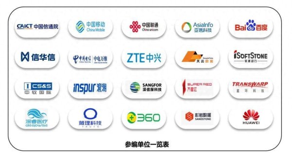 民间资本 信通院联合三六零发布《大模型应用交付供应商总体能力要求》