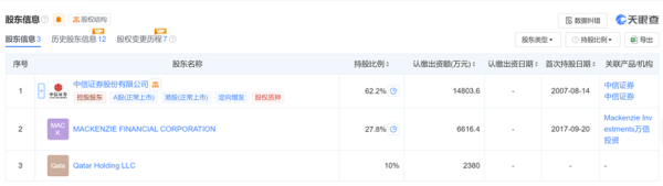 配资宝 中信证券资管9只集合资产管理计划变更为华夏旗下公募基金产品: 券商大集合批量涌入公募子公司