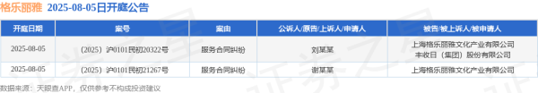 全民配资 格乐丽雅作为被告/被上诉人的2起涉及服务合同纠纷的诉讼将于2025年8月5日开庭
