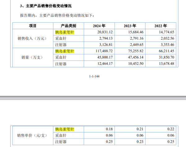 宏琳优配 普昂医疗IPO：核心产品连年降价 销售费用过高遭质疑