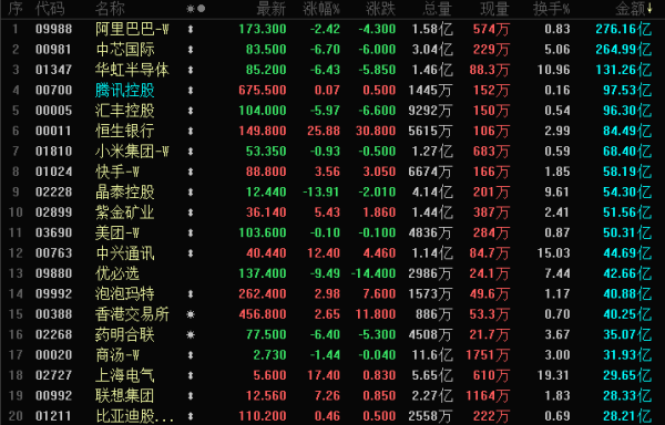 掘金配资 晚报 | 港股三大指数涨跌不一 汇丰控股拟溢价33%私有化恒生银行